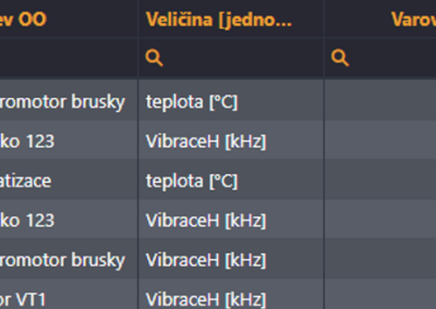 Predix - prediktivní údržba z diagnostických dat SCADA