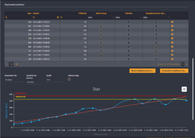 Predix - prediktivní údržba z diagnostických dat SCADA