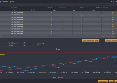Predix - prediktivní údržba z diagnostických dat SCADA
