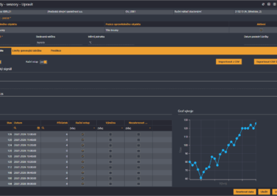 Predix - prediktivní údržba z diagnostických dat SCADA